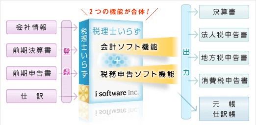 �ŗ��m���炸